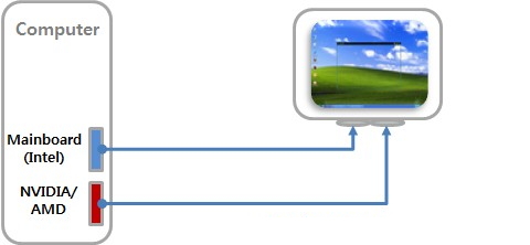 Connect a cable to the monitor, Intel Quick Sync video acceleration