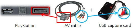 PlayStation game recording diagram, usb