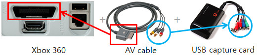 Xbox game recording diagram, usb