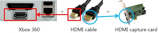 hdmi cable, capture card