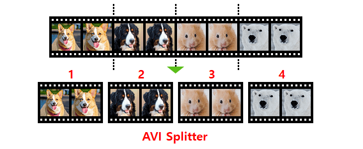 AVI splitter, Video Splitter, split video