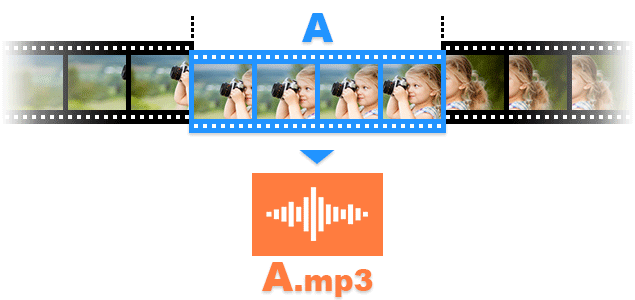 How to extract audio from video