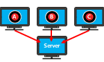 How to safely store recorded videos on a network computer