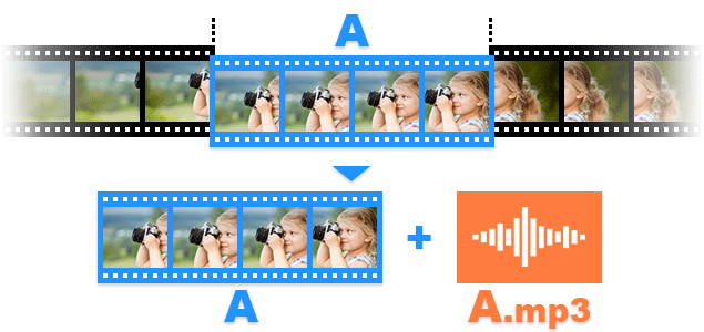 How to separate audio and video tracks