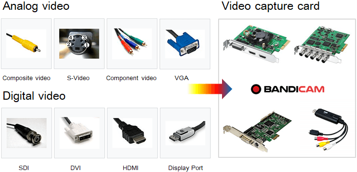 Video capture software, Analog video, Digital video